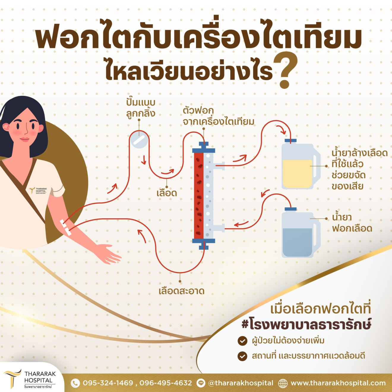 การฟอกไตกับเครื่องไตเทียม ไหลเวียนอย่างไร?