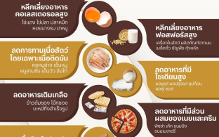 ใส่ใจโรคไตควรเลื่ยงอาหารเหล่านี้!